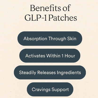 GLP-1 Patches